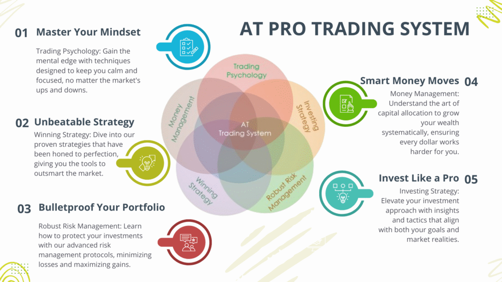 AT Pro Trading System five pillar framework diagram by Alpha Trend